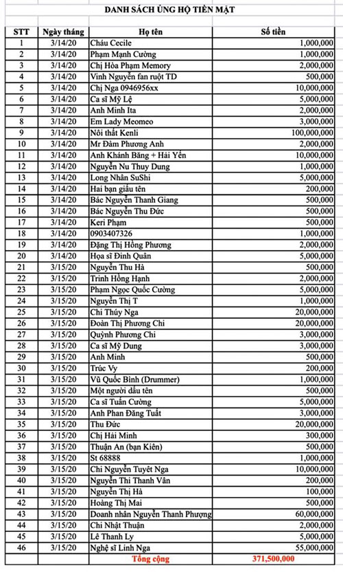 mb663 đồng hành cùng ca sĩ Tùng Dương ủng hộ 100 triệu để chung tay đẩy lùi dịch COVID-19 13 cùng ca sĩ Tùng Dương chung tay đẩy lùi COVID-19