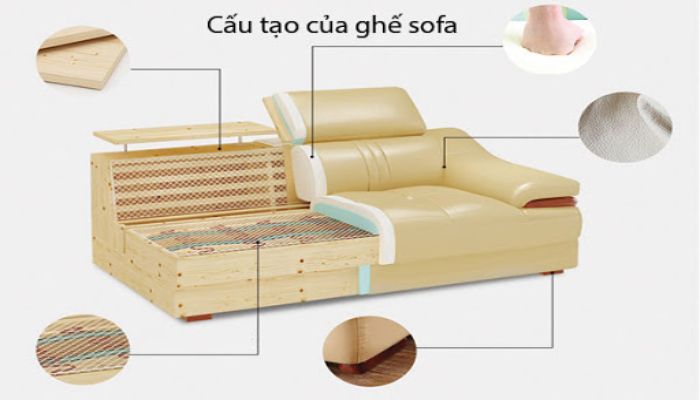 Ghế Sofa Bị Lún Phải Làm Sao Để Khắc Phục Hiệu Quả? 1 Cấu tạo ghế Sofa