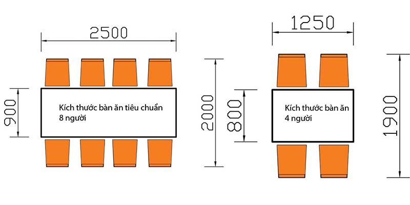 Chiều Cao Bàn Ăn Tiêu Chuẩn Cho Tổ Ấm Việt Là Bao Nhiêu? 3 Chiều cao bàn ăn tiêu chuẩn