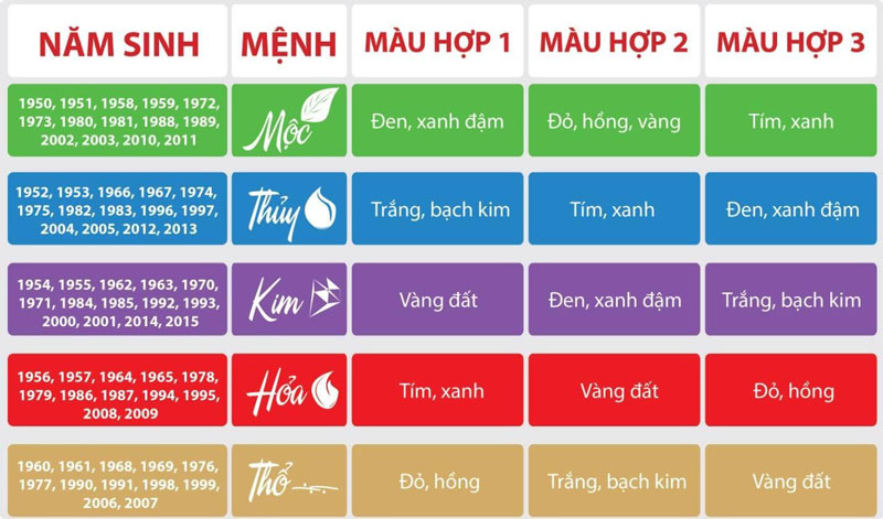 Kinh Nghiệm Chọn Sofa Phòng Giám Đốc Sang Trọng Và Hợp Phong Thuỷ 4 Gợi ý về chọn màu sắc theo phong thủy năm sinh của giám đốc