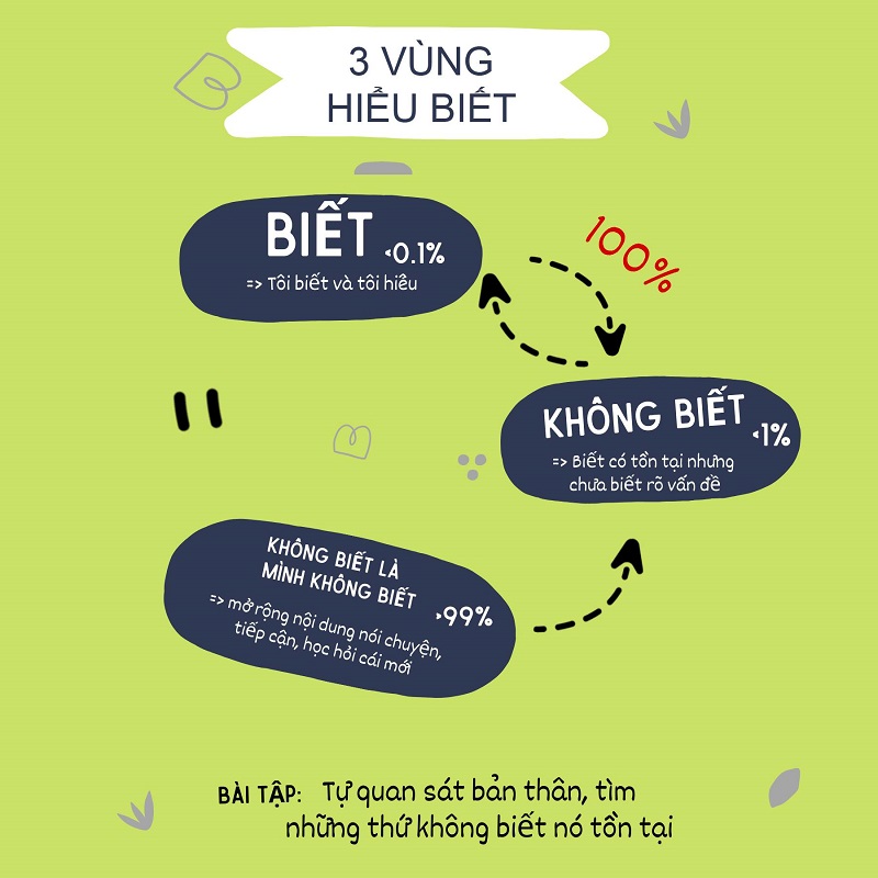 Thế Nào Là Biết - Không Biết? 3 277587881 4923804431000333 8844666211565002557 n