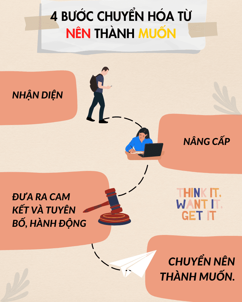 beige manners at school infographics optimized